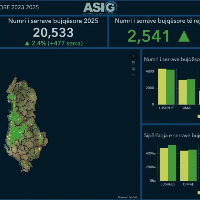 ASIG realizon aplikacionin digjital “Monitorimi i serrave bujqësore 2023 – 2025” , për të gjithë territorin e Republikës së Shqipërisë